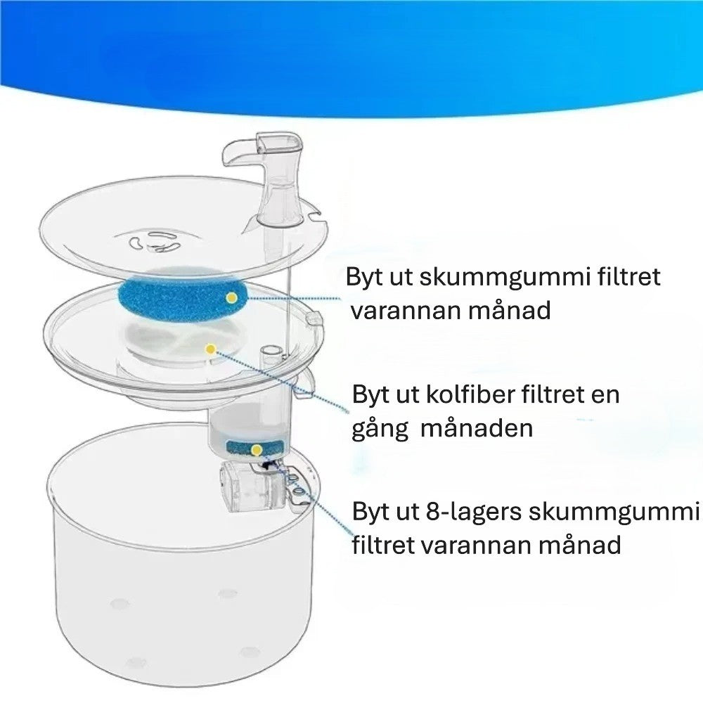 Filter set om 4st till rostfri kattfontän