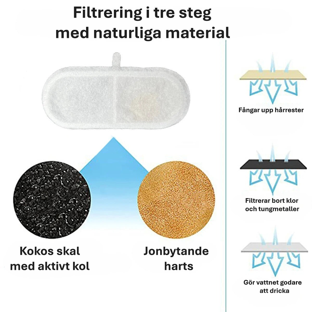 Filter set om 4st till kattfontän i plast
